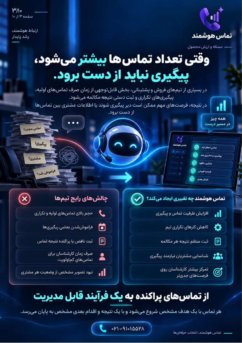 کاتالوگ تماس هوشمند - صفحه 3 از ۱۰