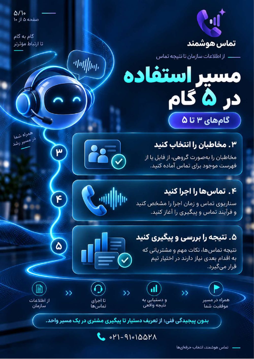 کاتالوگ تماس هوشمند - صفحه 5 از ۱۰